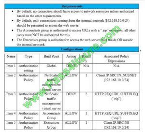 1Y0-440 Valid Study Notes